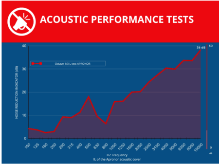 acoustic-barrier-performance-tests